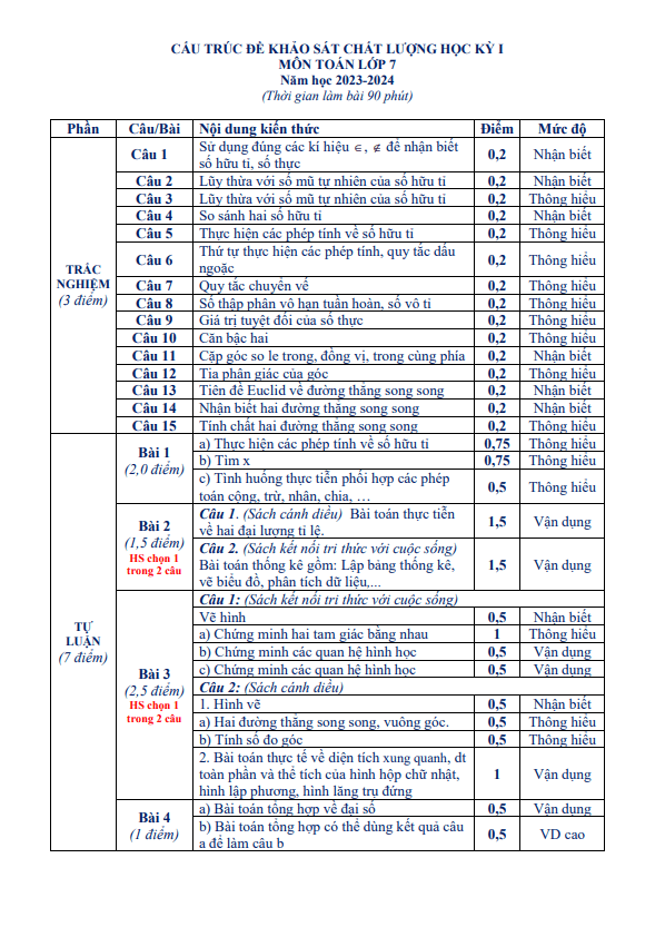 Bộ đề đề xuất học kì 1 (HK1) lớp 7 môn Toán năm 2023 2024 phòng GD ĐT Vĩnh Bảo Hải Phòng