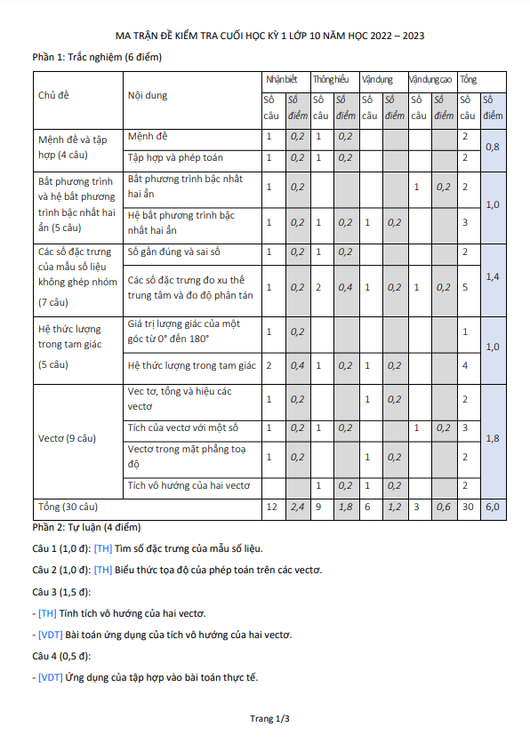 Đề cuối học kì 1 (HK1) lớp 10 môn Toán năm 2022 2023 trường THPT Ngọc Tảo Hà Nội