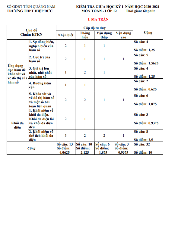 Đề thi giữa học kì 1 (HK1) lớp 12 môn Toán năm 2020 2021 trường THPT Hiệp Đức Quảng Nam