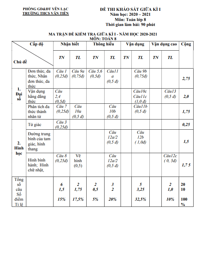 Đề thi giữa học kì 1 (HK1) lớp 8 môn Toán năm 2020 2021 trường THCS Văn Tiến Vĩnh Phúc