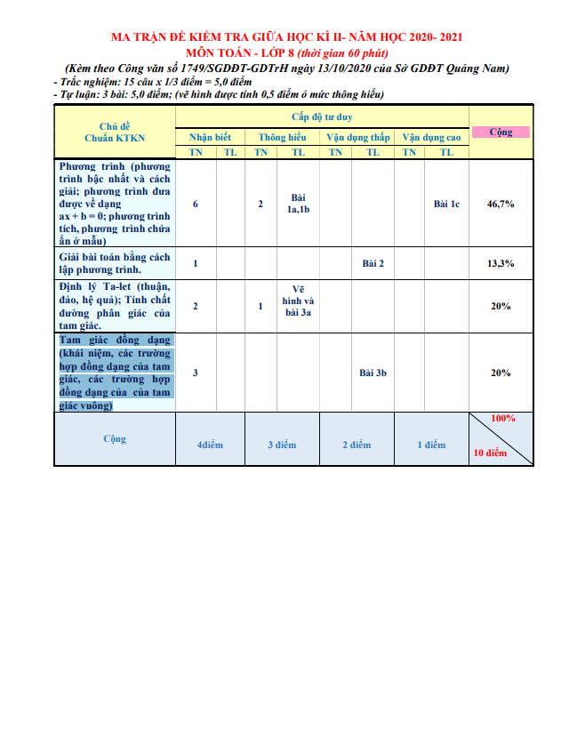 Đề thi giữa học kì 2 (HK2) lớp 8 môn Toán năm 2020 2021 trường THCS Trần Phú Quảng Nam