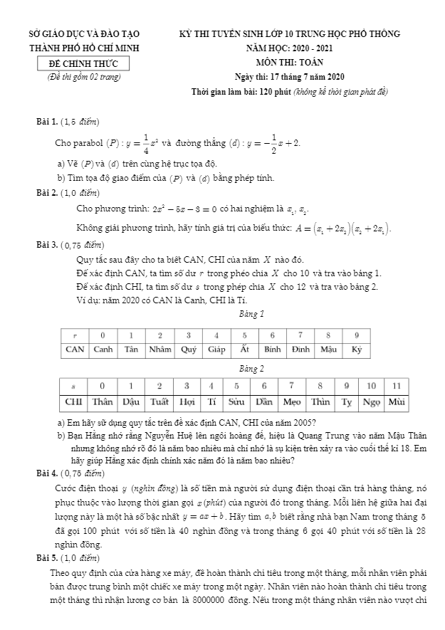 Đề tuyển sinh môn Toán năm học 2020 2021 sở GD ĐT TP HCM