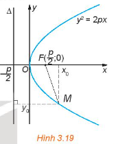 Giải hoạt động 2 trang 55 chuyên đề toán lớp 10 kết nối tri thức