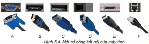 Xem Hình 5.4 rồi cho biết tên các cổng kết nối của máy tính.