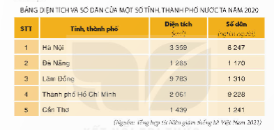 bảng số liệu