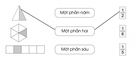 Bài tập 1 trang 4 vở bài tập (VBT) toán lớp 4 tập 2 Cánh diều