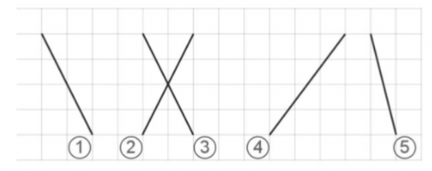   A. $\frac{4}{3}$. B. $\frac{3}{4}$. C. $\frac{4}{7}$. D. $\frac{7}{4}$. c) Phân số $\frac{5}{6}$ bằng phân số nào dưới đây? A. $\frac{20}{24