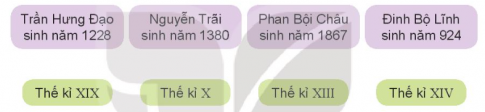 Giải bài tập 2 trang 67 sách giáo khoa (SGK) toán lớp 4 tập 1 Kết nối