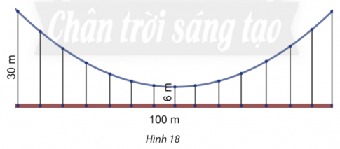 Giải bài 4 Ba đường conic trong mặt phẳng tọa độ