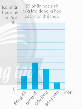 Giải toán lớp 4 chân trời bài 77 Em làm được những gì?