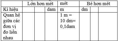  Ôn tập về đo độ dài và đo khối lượng - sách giáo khoa (SGK) toán lớp 5 trang 152