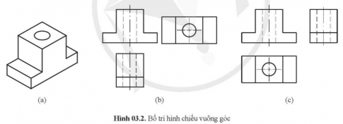 Giải bài Ôn tập Chủ đề 3 Vẽ kĩ thuật cơ sở