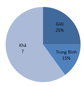  Luyện tập - sách giáo khoa (SGK) toán lớp 5 trang 171