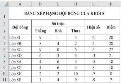 Cách nào sau đây khởi động được phần mềm luyện gõ bàn phím Kiran's Typing Tutor?