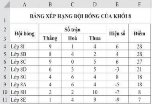 Cách nào sau đây khởi động được phần mềm luyện gõ bàn phím Kiran's Typing Tutor?