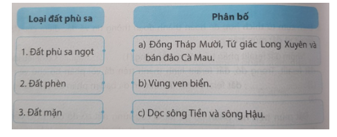Câu 8.  Ghép các ô bên trái với các ô bên phải cho phù hợp về đặc điểm của đất phù sa.