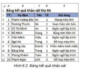 Giải tin học lớp 8 Kết nối bài 6 Sắp xếp và lọc dữ liệu