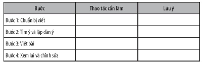 trình bày