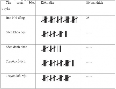 Bảng thống kê