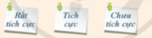  Đánh giá mức độ tham gia của em trong các hoạt động  02 Đánh giá kết quả thực hiện các nhiệm vụ của chủ đề