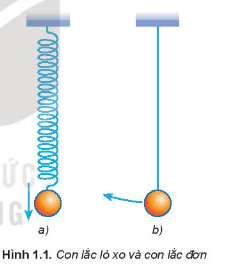 Xác định vị trí cân bằng của vật.