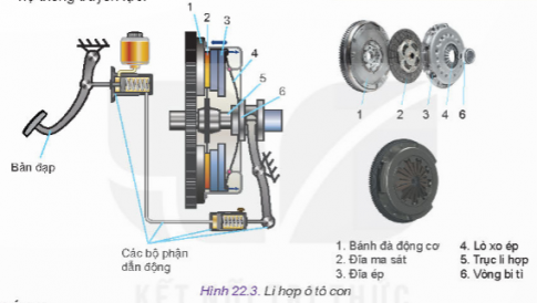   - Nhiệm vụ và các bộ phận chính của li hợp ô tô.
