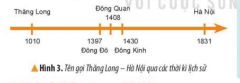 2. Dựa vào hình 3, hãy kể các tên gọi khác nhau của Thăng Long- Hà Nội.