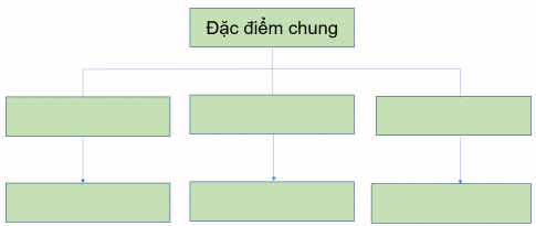 Sơ đồ