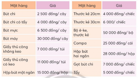 Tham gia trò chơi "Ai mua phù hợp nhất"