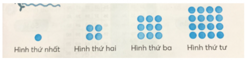 Quan sát hình sau rồi điền vào chỗ chấm